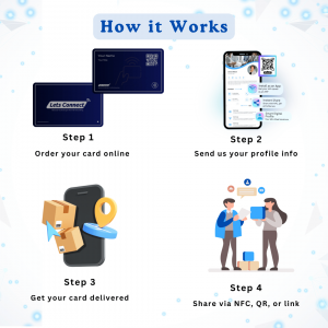How Smart Networking Works Business Card with NFC - Digital - QR Code - Navy - Name+QR