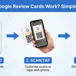 Google Review Cards Work