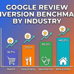 Google Review Conversion Benchmarks by Industry
