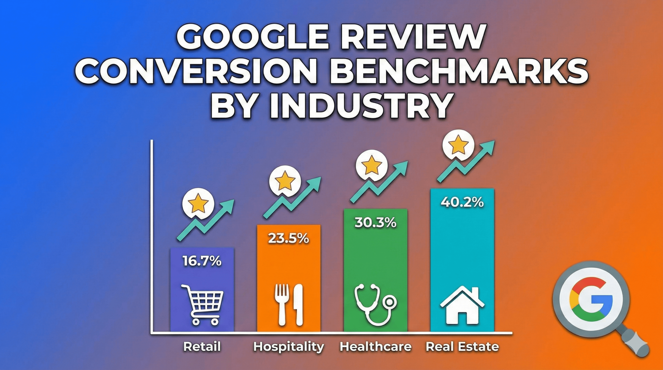 Google Review Conversion Benchmarks by Industry